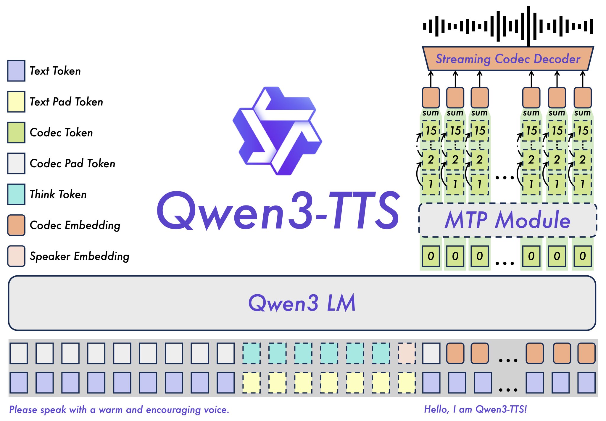 Qwen3-TTS: clonamos voces en castellano con una GPU de 8 GB