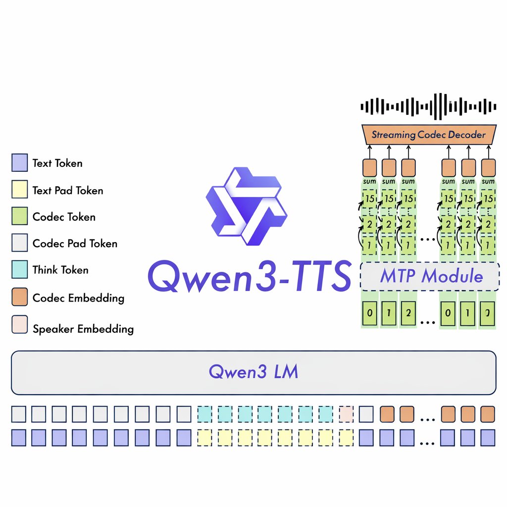 Qwen3-TTS: clonamos voces en castellano con una GPU de 8 GB